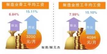 技工证_技工收入(3)
