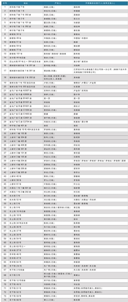 人口失联证明怎么写_人口教育手抄报怎么写(2)