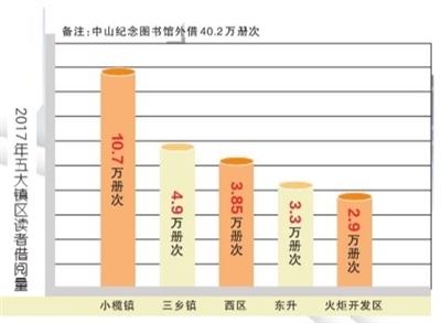 中山人口多少_中山人口