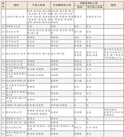 人口产权_人口普查