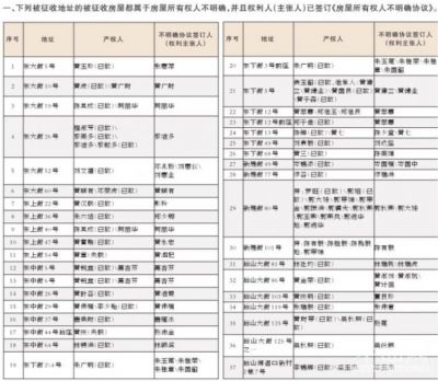 人口失联证明怎么写_人口教育手抄报怎么写