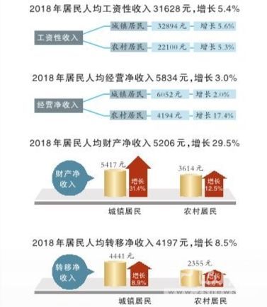 中山gdp和人均工资_人均gdp标签 至诚财经(2)