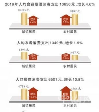 中山gdp和人均工资_人均gdp标签 至诚财经(2)