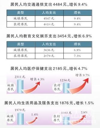 中山gdp和人均工资_人均gdp标签 至诚财经