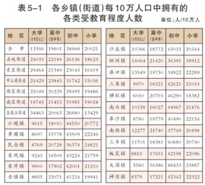 中山多少人口_中山发展潜力分析 真诚的买房建议(3)