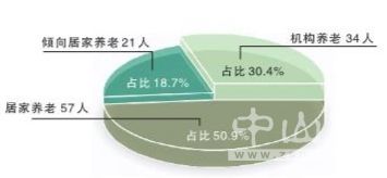 中山市人口总数_2016年中山市常住人口数量统计,中山市人口数量排名 三(3)